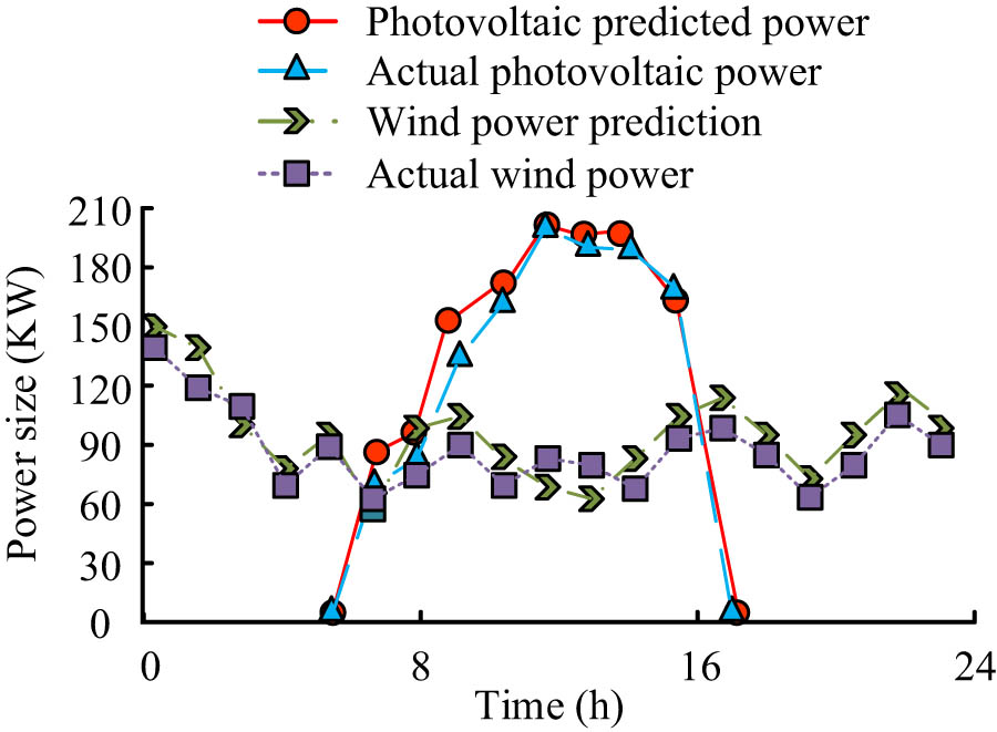 Figure 12 
                  Performance comparison between improved BA and traditional BA.
               