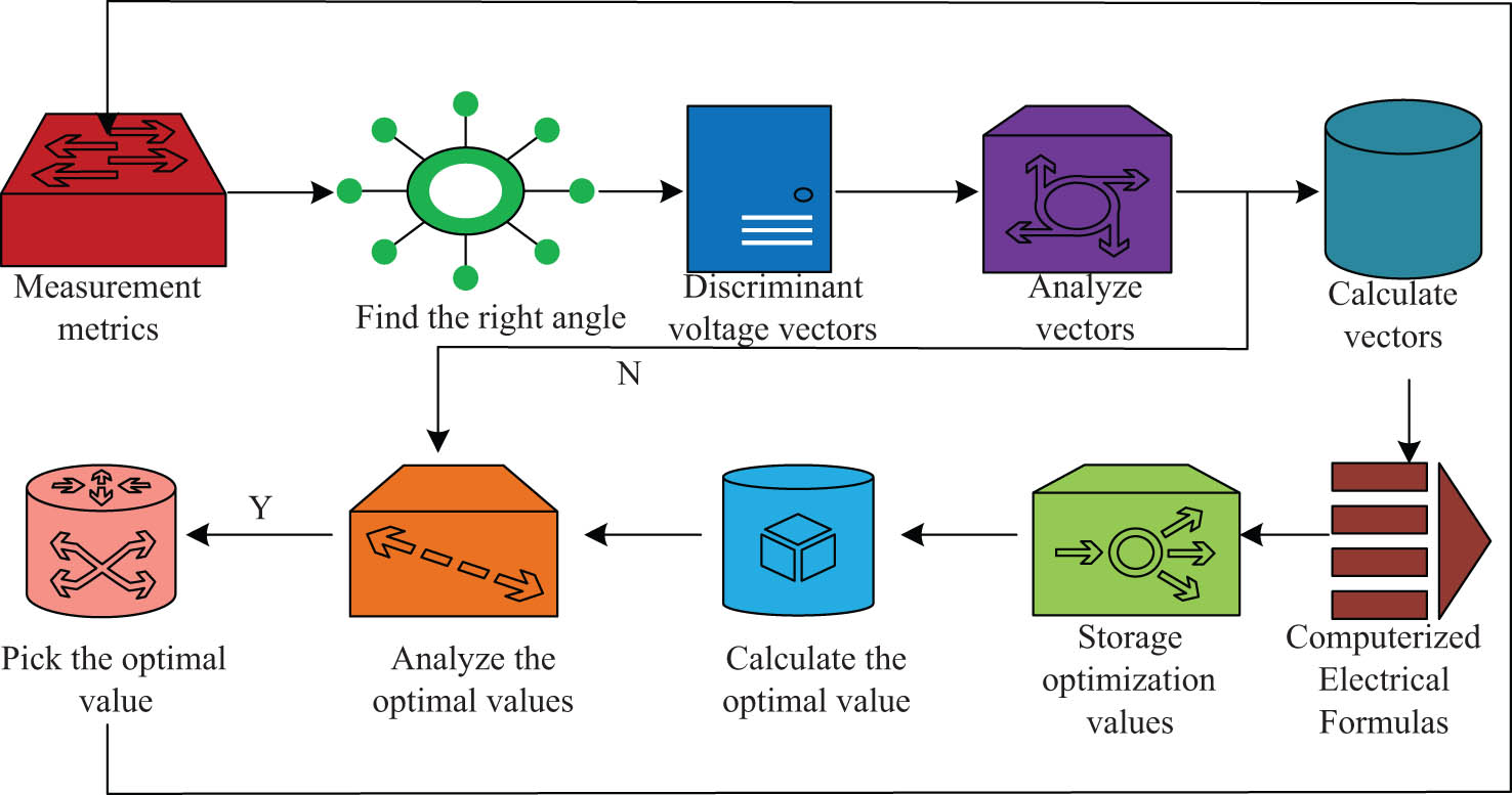 Figure 3 
                  Structure of the improved MPC algorithm.
               