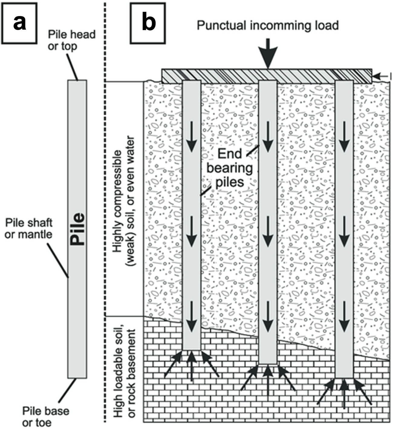 Figure 1 
                  Analytical model of pile skid resistance effect.
               