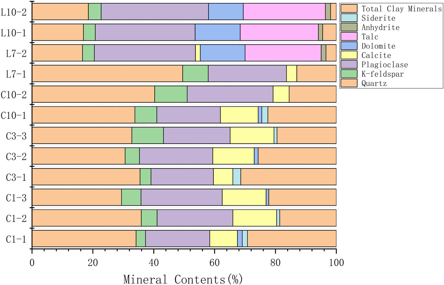 Figure 1 
                  Composition chart of minerals.
               