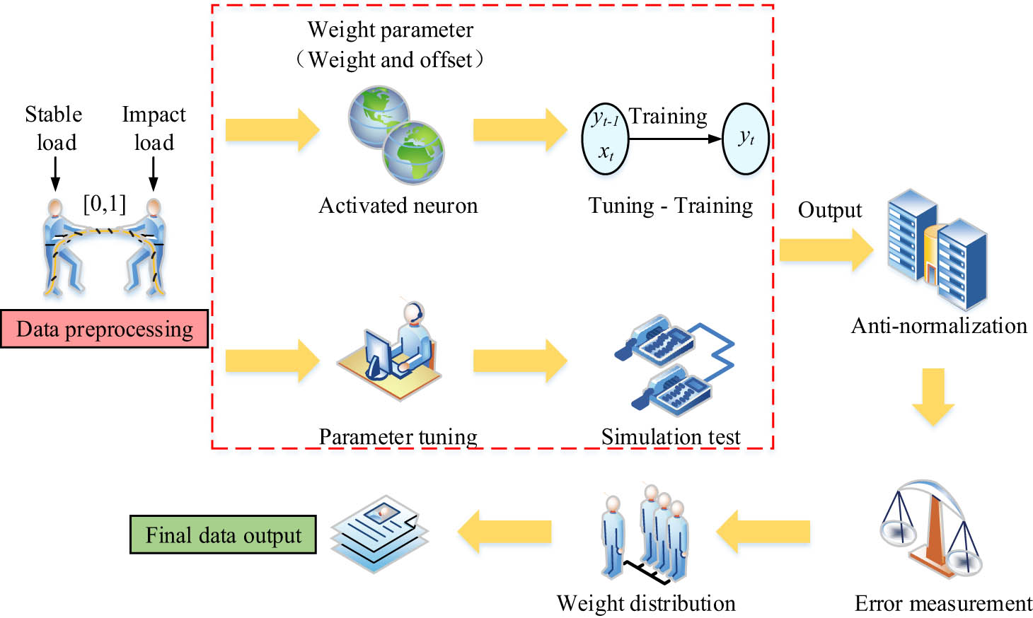 Figure 6 
                  LSTM–SVM combined EDEW system.
               