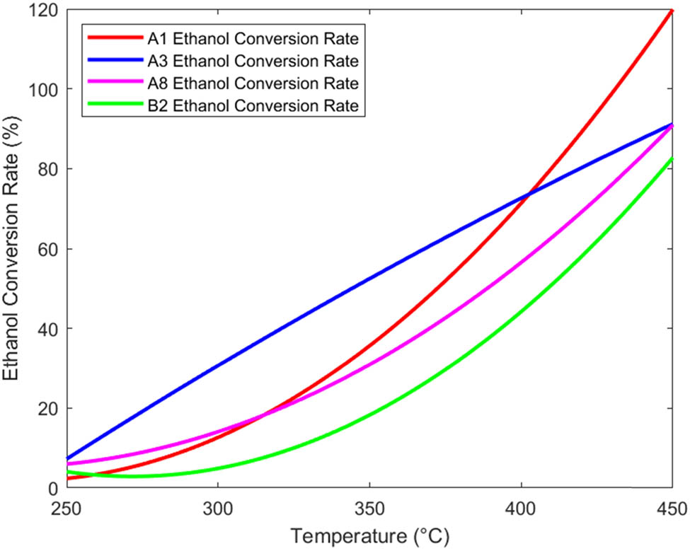 Figure 1 
                  
                     
                        
                           
                           
                              
                                 
                                    α
                                 
                                 
                                    0
                                 
                              
                              −
                              T
                           
                           {\alpha }_{0}-T
                        
                      variation curve.
               