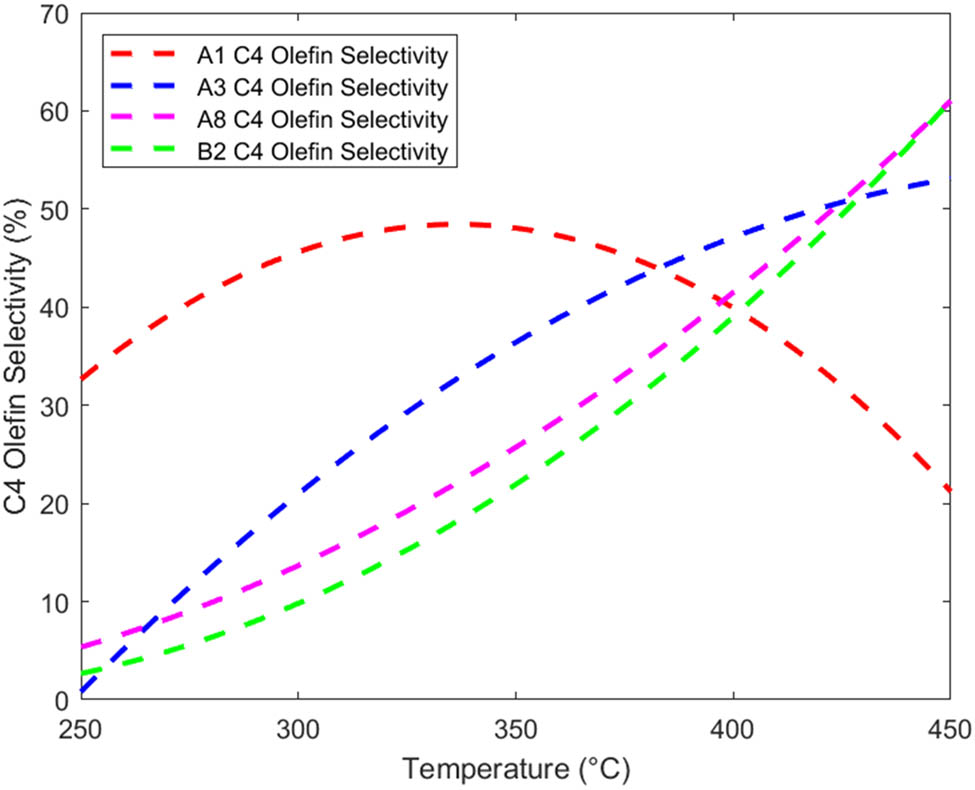 Figure 2 
                  
                     
                        
                           
                           
                              
                                 
                                    α
                                 
                                 
                                    1
                                 
                              
                              −
                              T
                           
                           {\alpha }_{1}-T
                        
                      variation curve.
               