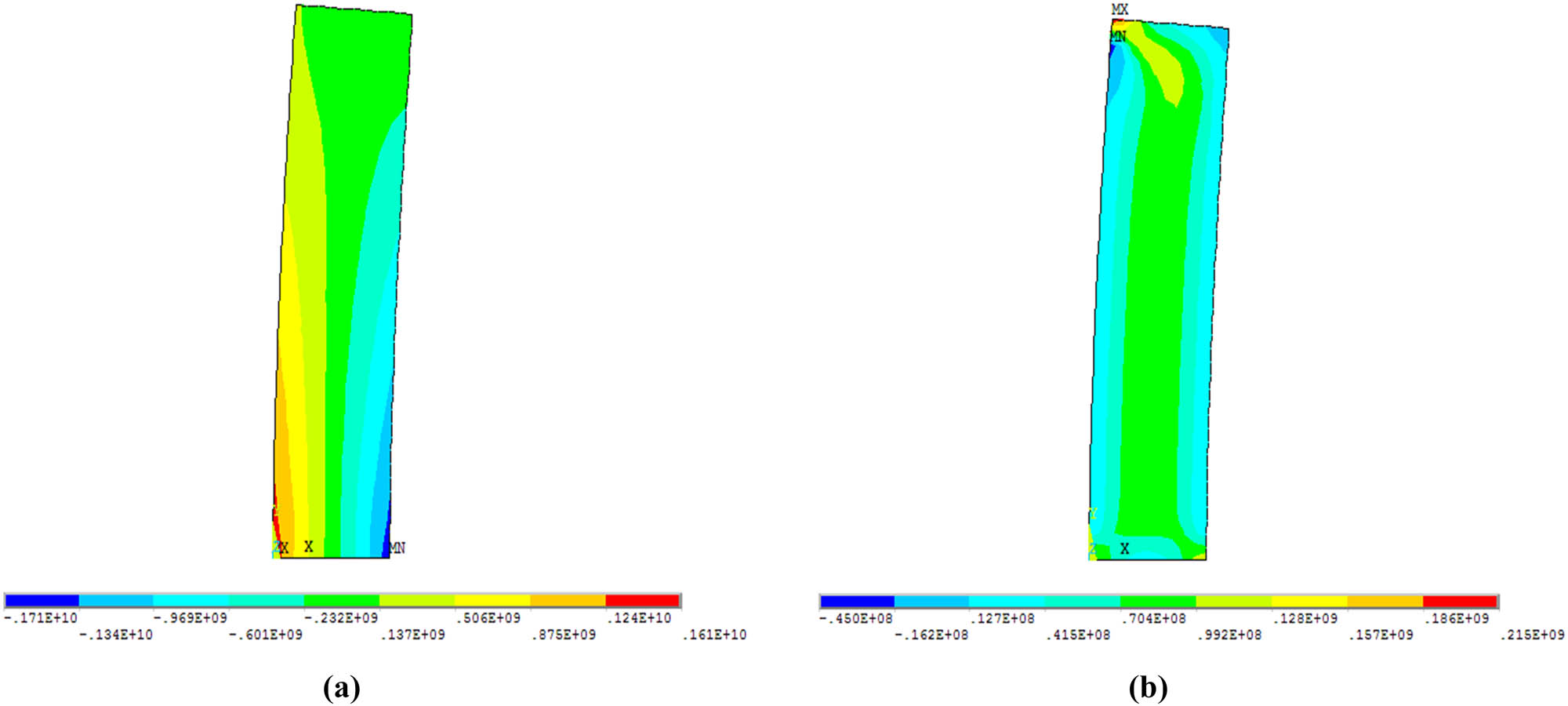 Figure 7 
               Stress nephograms of column B. (a) Stress nephogram of tension in the Y direction (the height–width ratio of column A is 4). (b) Stress nephogram of shearing in the XOY plane (the height–width ratio of column A is 4).
            