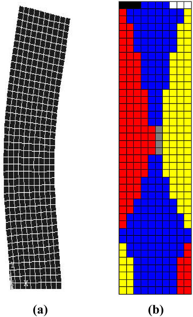 Figure 9 
                  Second-order modal shape and its corresponding orthogonal decomposition graph. (a) Modal shape. (b) Orthogonal decomposition graph.
               
