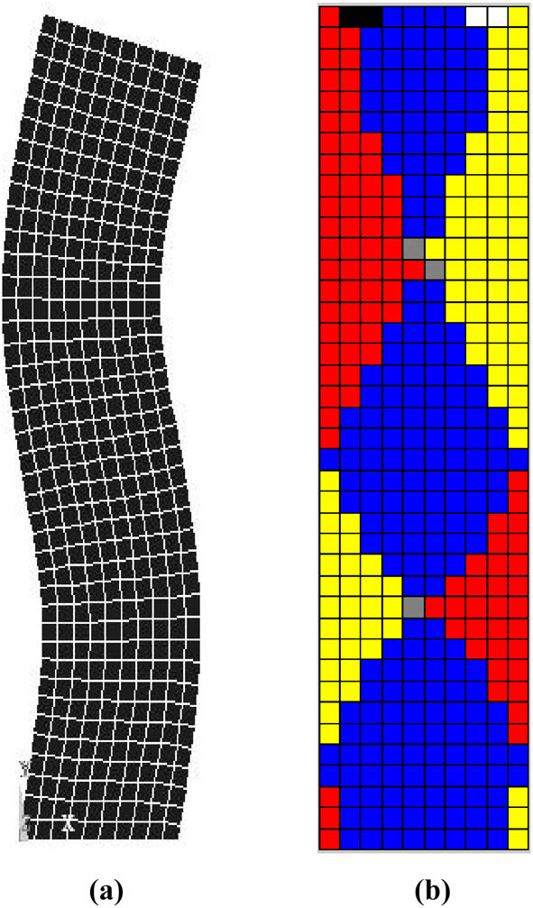 Figure 11 
                  Fourth-order modal shape and its corresponding orthogonal decomposition graph. (a) Modal shape. (b) Orthogonal decomposition graph.
               