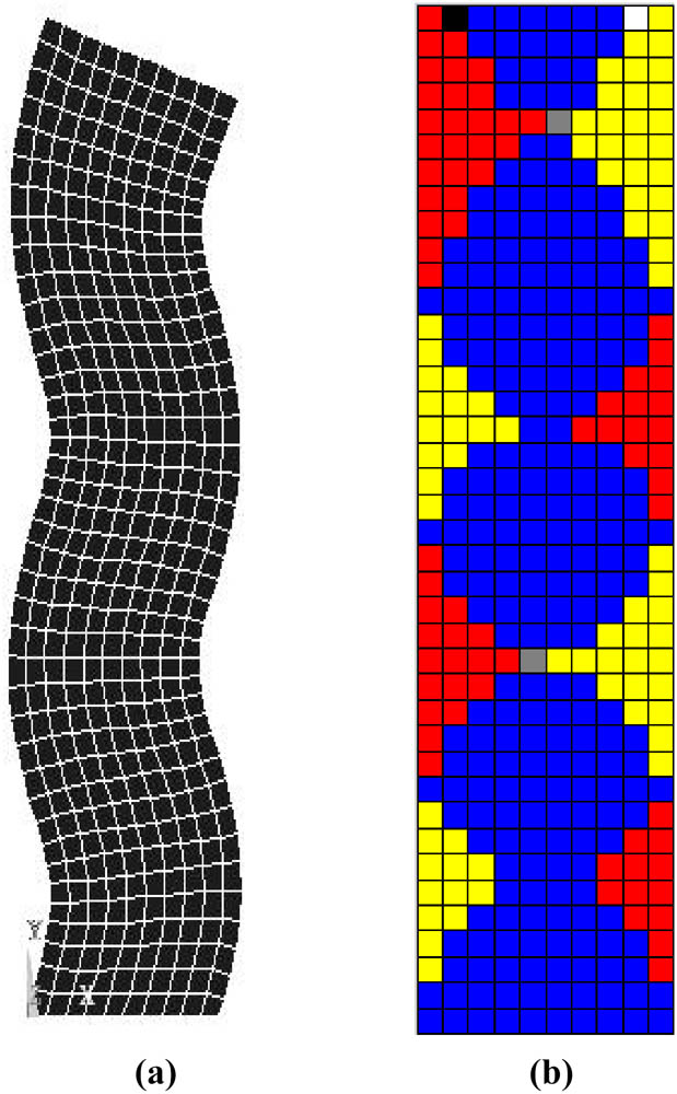 Figure 14 
                  Seventh-order modal shape and its corresponding orthogonal decomposition graph. (a) Modal shape. (b) Orthogonal decomposition graph.
               