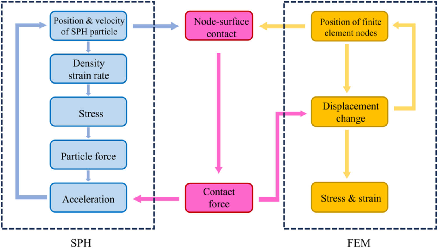 Figure 1 
                  Principle of coupling.
               