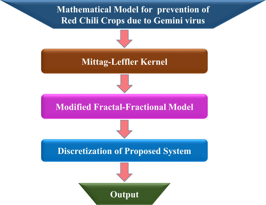 Figure 1 
               Bayesian algorithm.
            