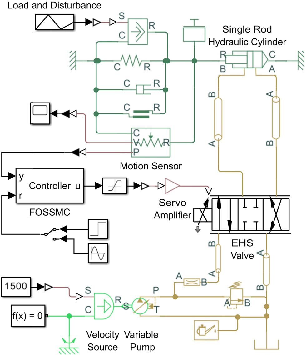 Figure 2 
                  Physical simulation modeling diagram of the electrohydraulic position servo system.