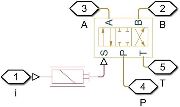 Figure 3 
                  Physical model diagram of an electro-hydraulic servo valve.