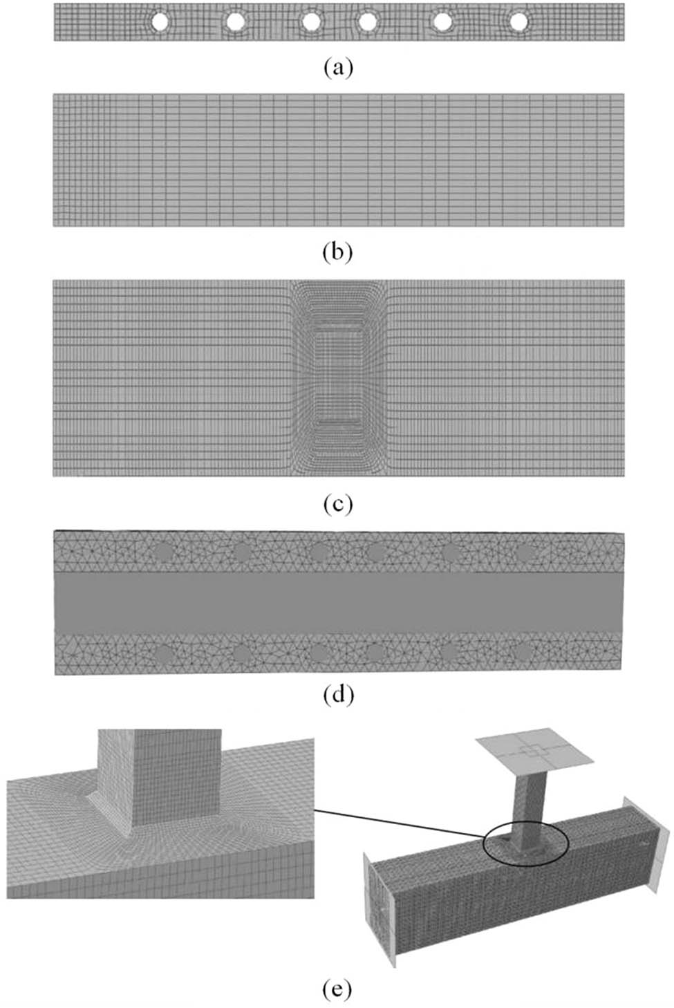 Figure 4 
                  Grid division: (a) PBL stiffener, (b) branch pipe steel pipe, (c) main steel pipe, (d) concrete in the pipe, and (e) junction model.
               