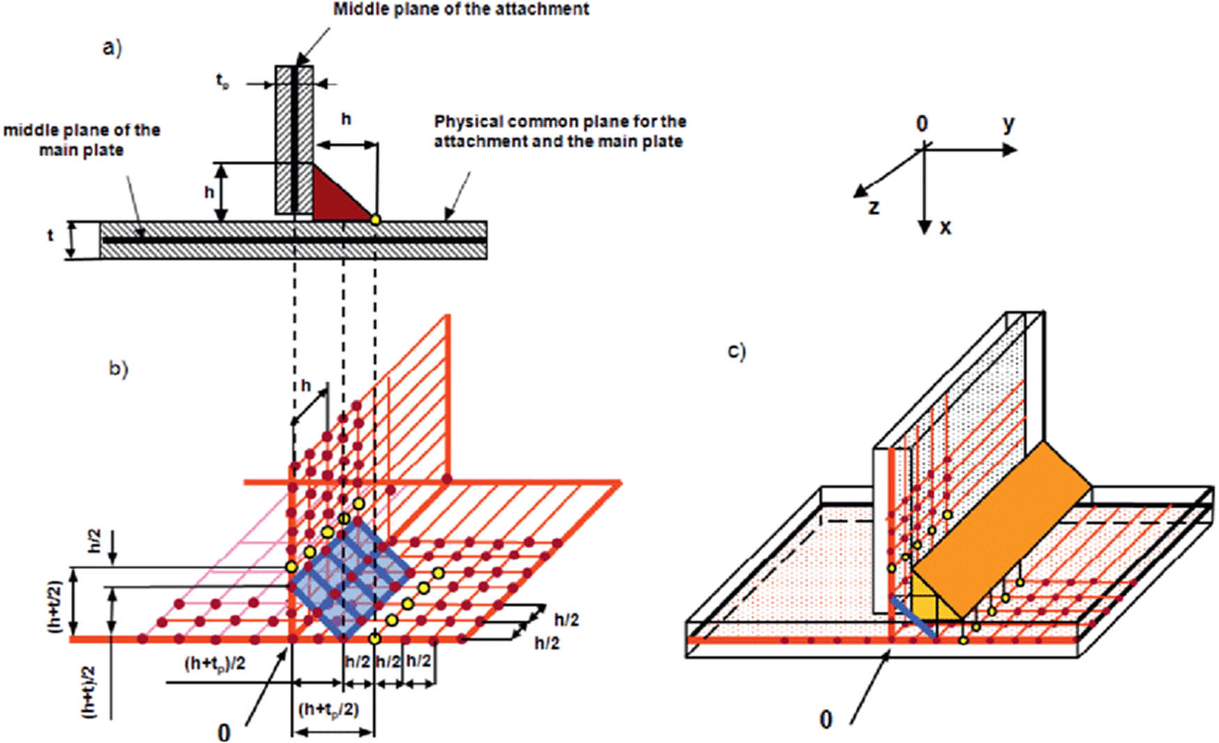 Figure 5 
                  Simulation of the welded shell unit.
               