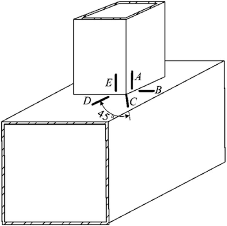 Figure 6 
                  Location of hot spots.
               