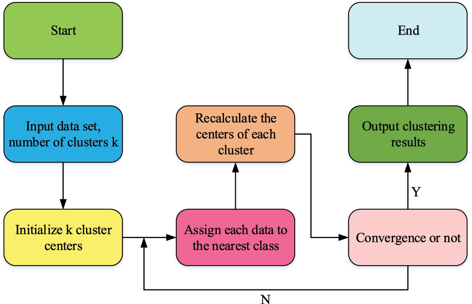Figure 1: 
Flow diagram of the KmA.

