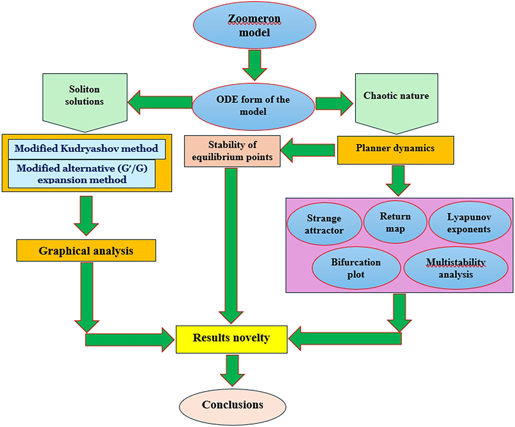 Figure 1: 
Graphical abstract.
