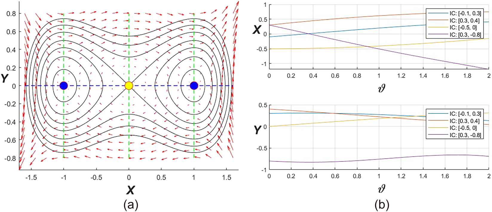 Figure 7: 
Phase representations and corresponding outcome of (16) for l = −8/3, q = −4, μ = 2.
