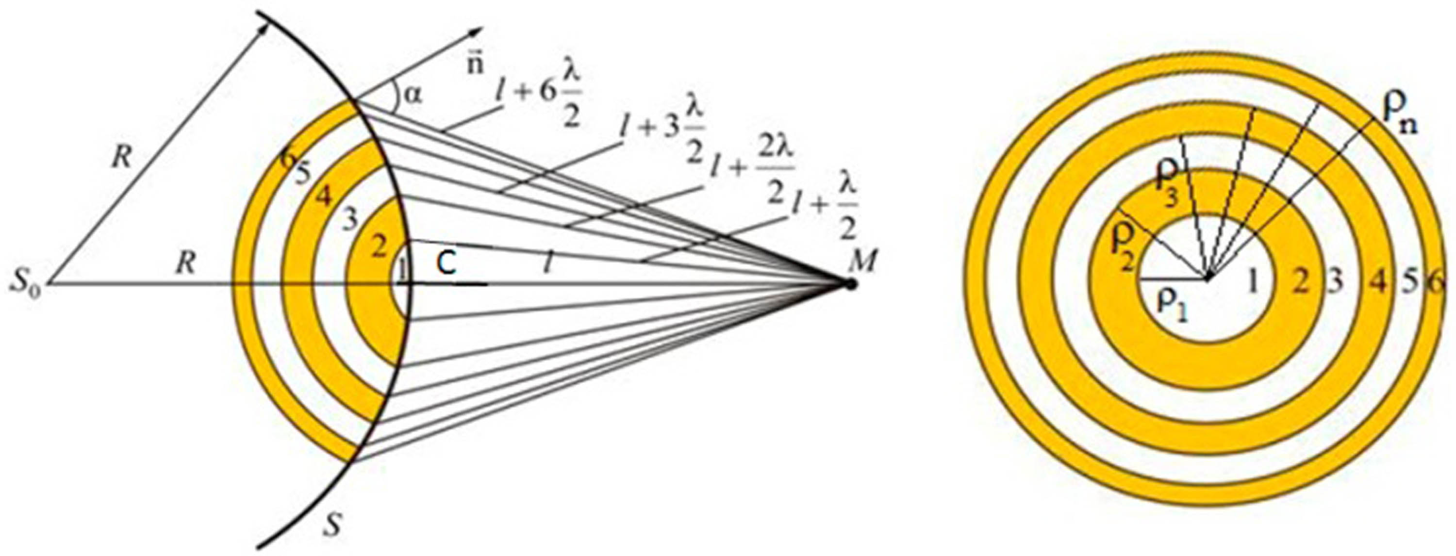Figure 3 
                  The principle of dividing Fresnel zones on a spherical surface.