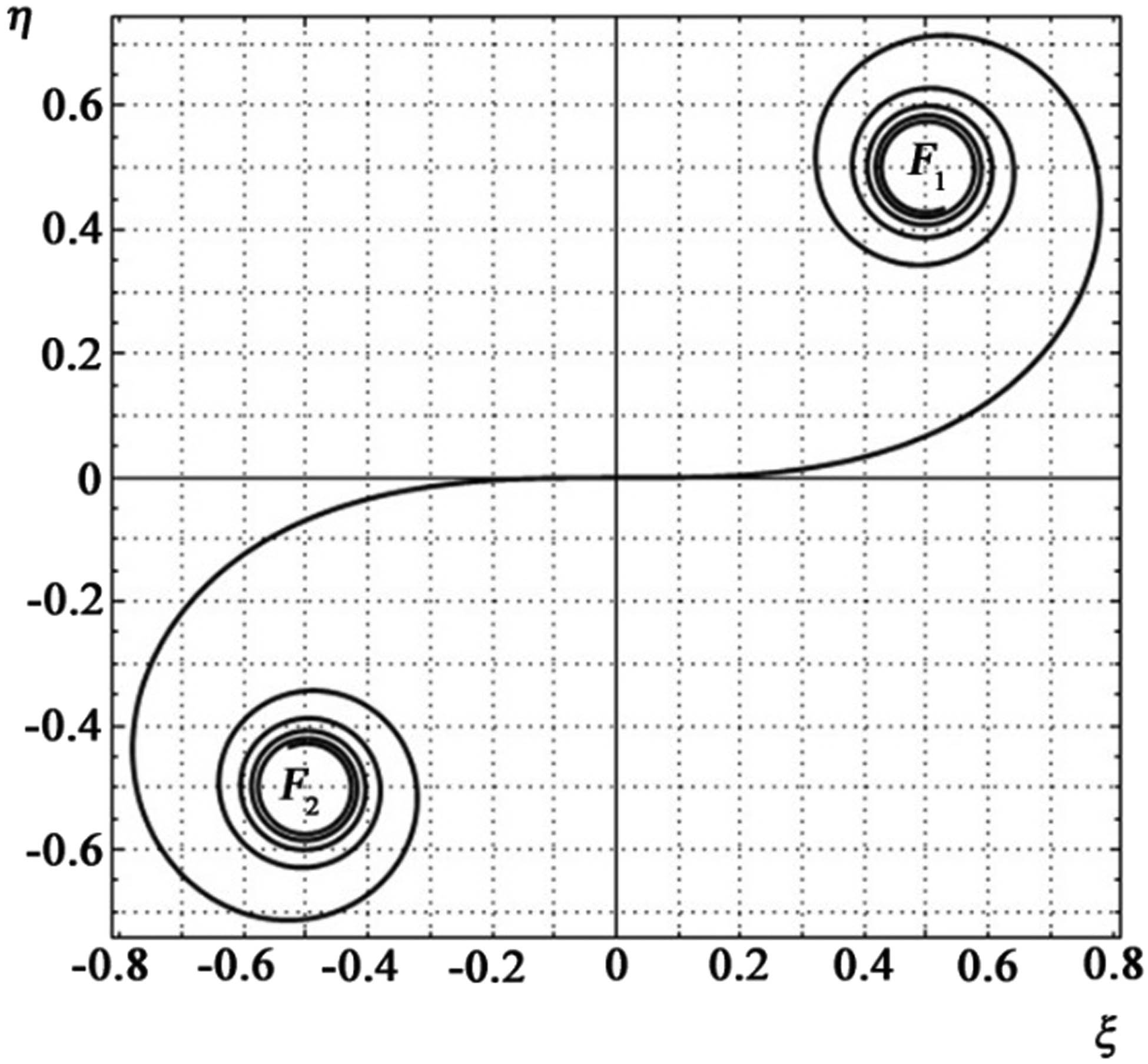 Figure 4 
                  Diffraction calculation from a slit using the Cornu spiral.
