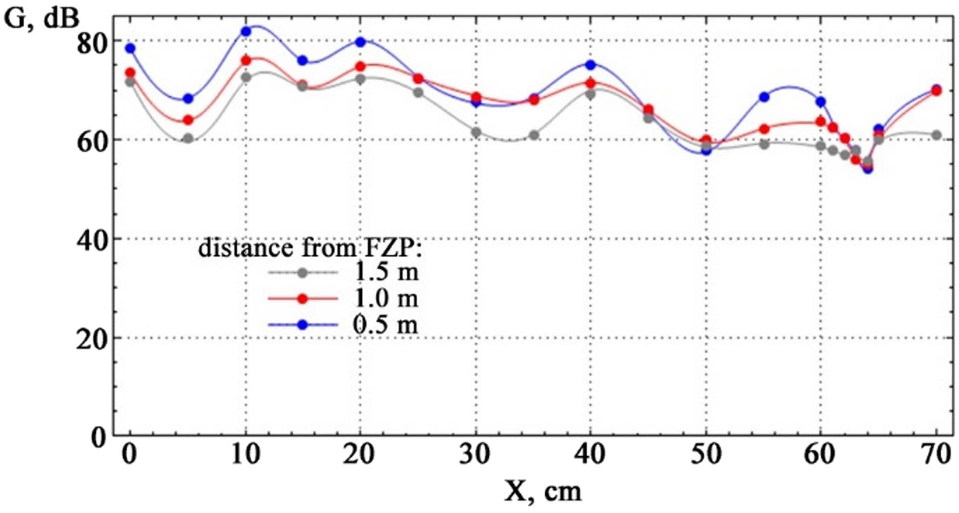 Figure 8 
               Demonstration of a plane wave in the experiment.