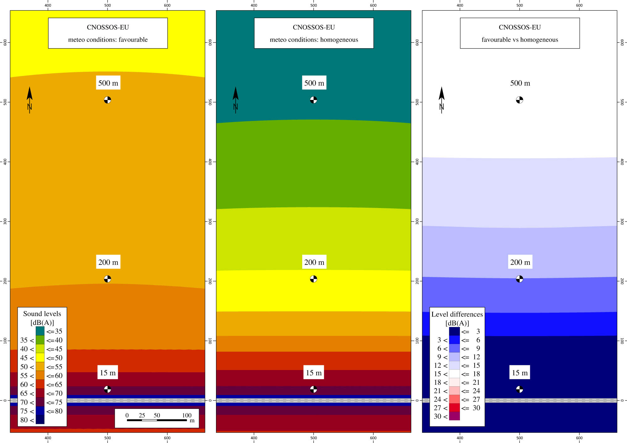 Figure 11 
               CNOSSOS-EU sound level grid maps with soft ground (G = 0.8). Left: favourable conditions; centre: homogeneous conditions; right: sound level differences.
            