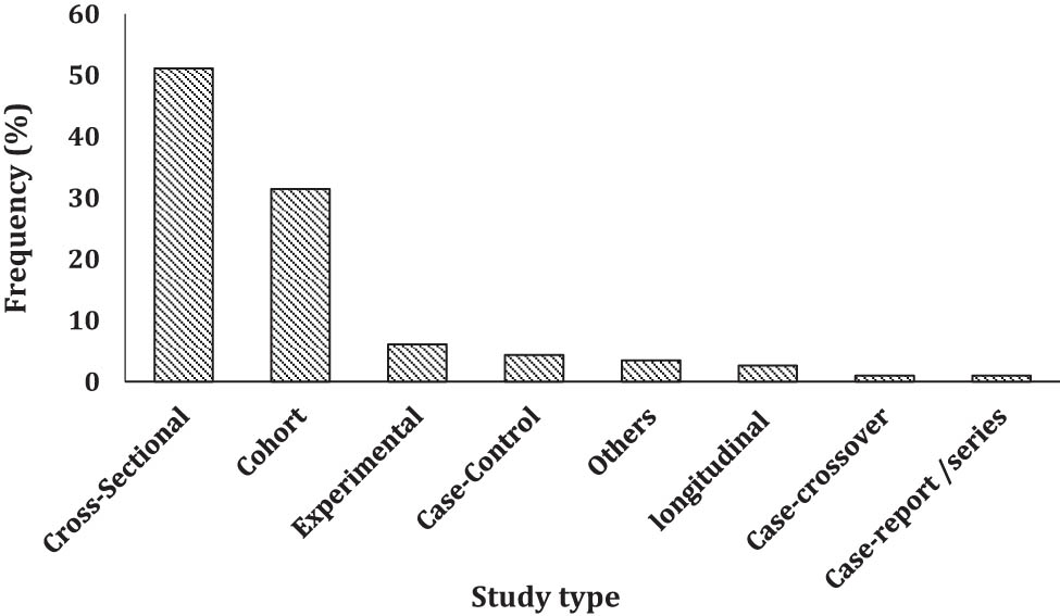 A review of the studies investigating the effects of noise
