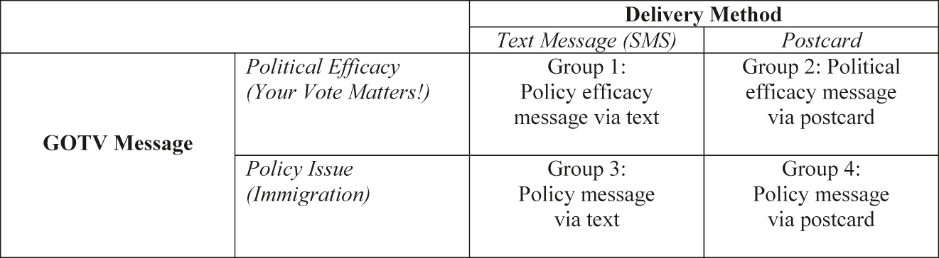 Figure 2:
Treatment groups.