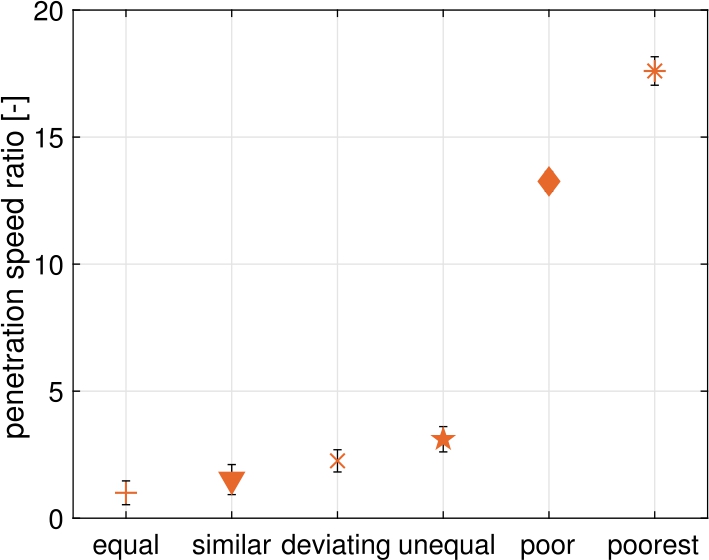 Figure 11 
The 6 paper pairings with increasing difference in liquid penetration behaviour (from left to right) used to study asymmetric gluing penetration.
