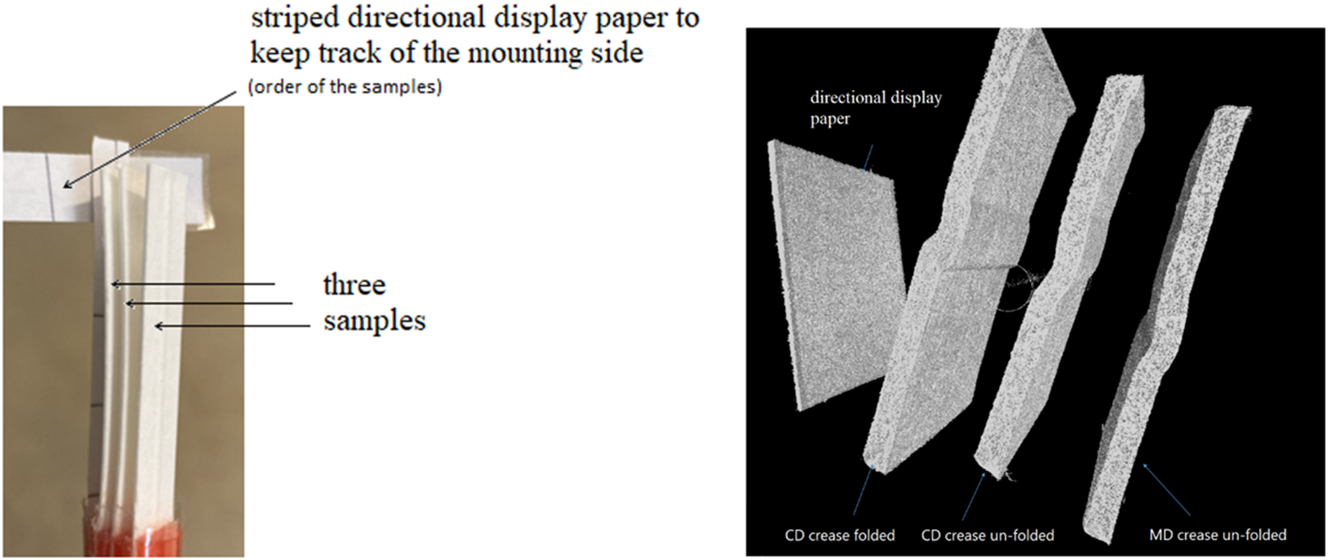 Figure 5: 
Test holder to the left; three samples have been mounted, as well as a piece of paper for directional guidance. 3D µCT scan to the right; the samples were assembled in order: Directional display paper, CD crease folded, CD crease un-folded, MD crease un-folded.

