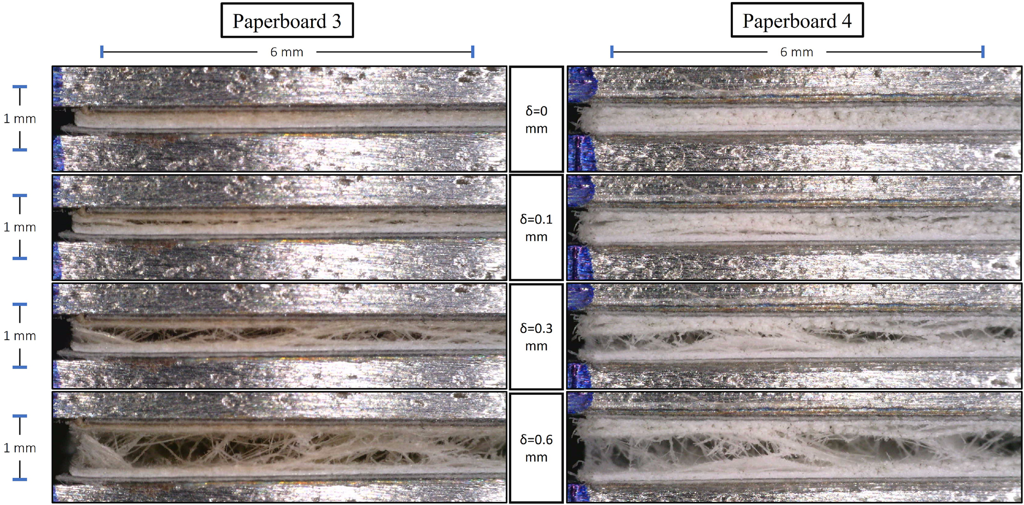 Figure 15: 
Microscopic photos of the DCB specimens made of Paperboard 3 and 4 at different separation levels.

