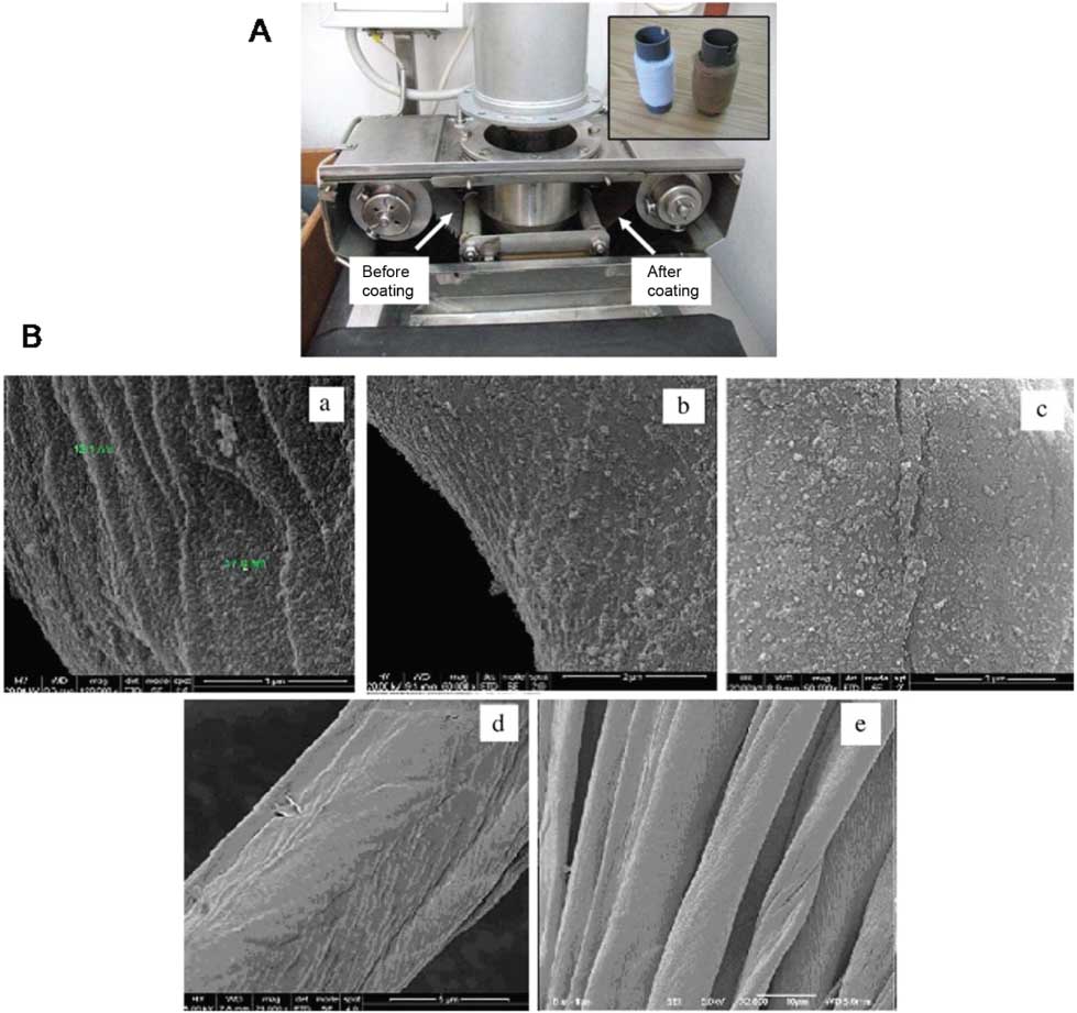Figure 3 (A) Picture of the pilot installation described in Ref. [200]. In the inset, the CuO-coated and uncoated spools are shown. (B) HR SEM images of the CuO/cotton bandage prepared on the pilot installation from the 0.02-mol solution of Cu2+: after 10 min of the reaction (a); after 40 min of the reaction (b); after 40 min of the reaction with the addition of 10% of the precursor to the working solution (c); the pristine uncoated cotton bandage (d), the cotton bandage after immersion in the slurry containing copper oxide without sonication (e). Reprinted from Surf. Coat. Technol., 2009, vol. 204, Abramov OV, Gedanken A, Koltypin Y, Perkas N, Perelshtein I, Joyce E, Mason TJ, Pilot scale sonochemical coating of nanoparticles onto textiles to produce biocidal fabrics, pages 718–722, Copyright (2009), with permission from Elsevier.