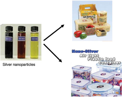 Figure 2 Nano-silver airtight plastic food container.
