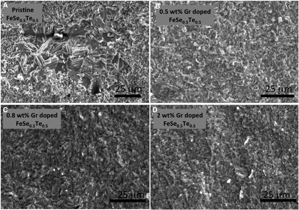 Figure 1: Representative scanning electron micrographs for FeSe0.5Te0.5 samples with: (A) 0% wt., (B) 0.5% wt., (C) 0.8% wt., and (D) 2% wt. graphene.