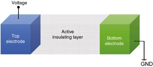 Figure 1: Schematic of memristor device structure with metal/insulator/metal (MIM) configuration.