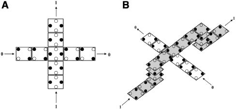 Figure 9: QCA crossovers: (A) coplanar crossover, (B) multilayer crossover.