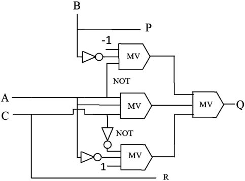 Figure 12: Schematic diagram of the Toffoli gate proposed by Ma et al. [49].