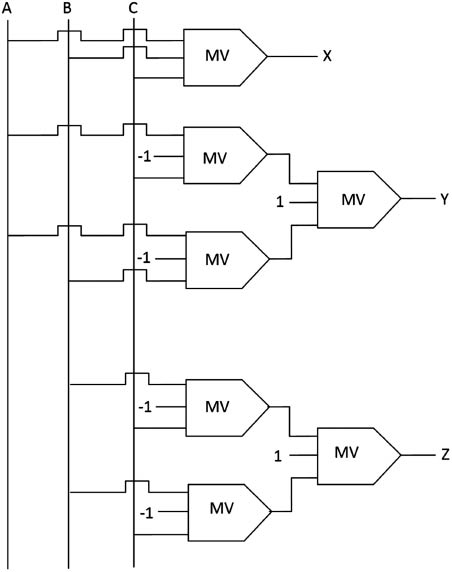 Figure 13: Schematic diagram of the RUG gate proposed by Sen et al. [51].