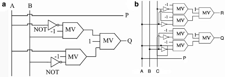 Figure 14: Schematic diagram of (a) FyG and (b) double FyG proposed by Bahar et al. [53].