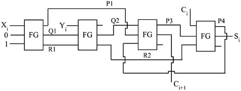 Figure 17: Reversible full-adder circuit proposed by Bruce et al. [6]. FG, Fredkin gate.