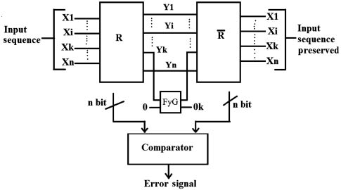 Figure 19: Block diagram of the error detection scheme proposed by Thapliyal and Ranganathan [52].