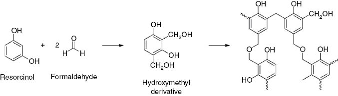 Figure 1: A two-step polymerization process through the addition reaction of resorcinol and formaldehyde, followed by subsequent polycondensation of the hydroxymethyl derivatives. Reprinted with permission from Ref. [16].