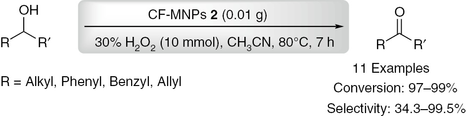 Scheme 3: CF-MNPs 2 catalyzed the oxidation of alcohols to the carbonyl compounds.