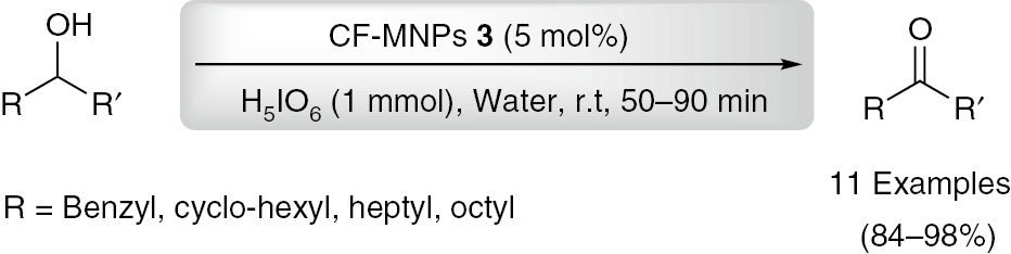 Scheme 4: Catalytic oxidation of alcohols by H5IO6 in the presence of CF-MNPs 3.