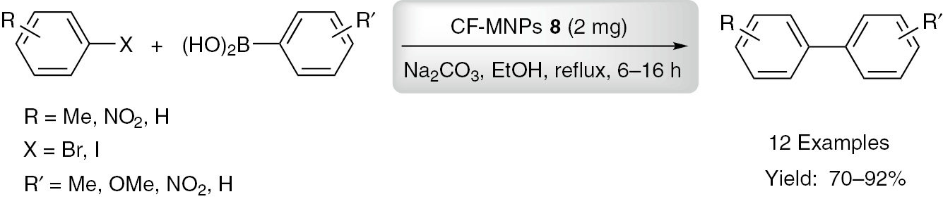 Scheme 7: CF-MNPs 8 catalyzed Suzuki coupling of aryl halides with arylboronic acids.