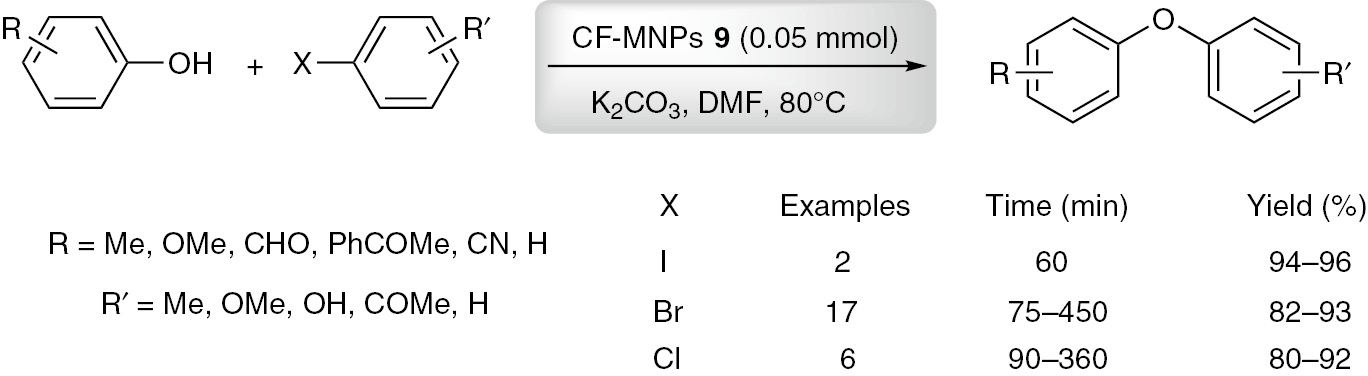 Scheme 8: CF-MNPs 9 catalyzed C-O coupling reaction of various aryl halides and phenols.
