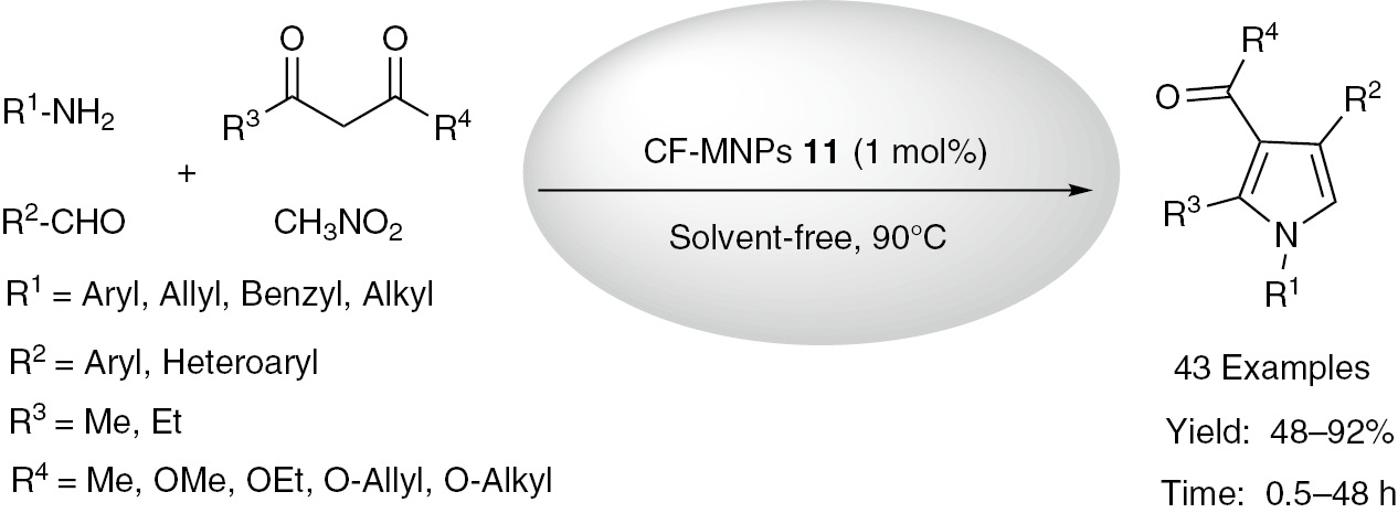 Scheme 10: CF-MNPs 10 catalyzed four-component and solvent-free synthesis of polysubstituted pyrrole derivatives.