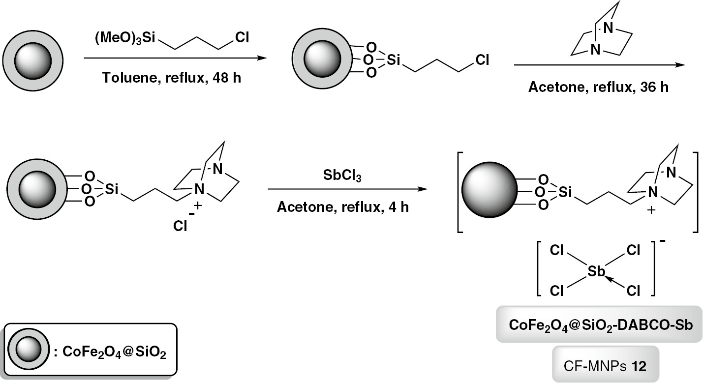 Scheme 11: General route for the synthesis of magnetic CoFe2O4@SiO2 nanoparticle supported antimony (III) (CF-MNPs 12).
