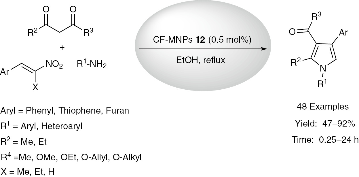 Scheme 12: CF-MNPs 12 catalyzed three-component synthesis of multisubstituted pyrroles.