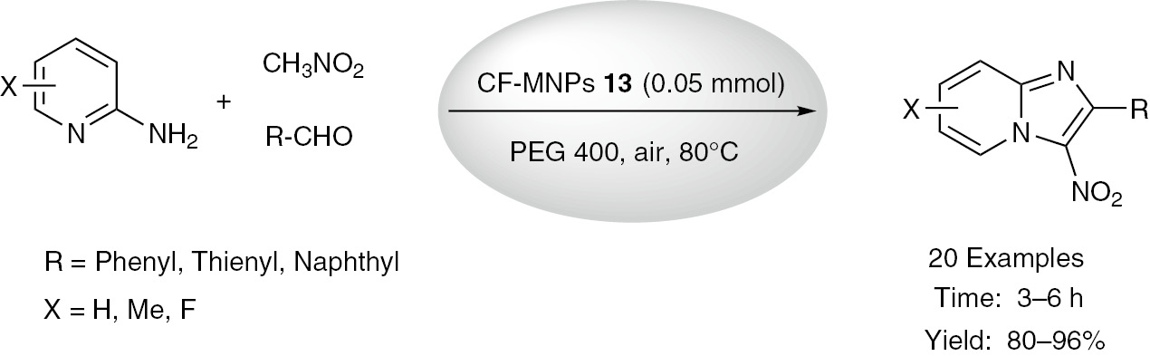 Scheme 14: CF-MNPs 13 catalyzed three-component synthesis of 3-nitro-2-arylimidazo[1,2-a]pyridines.