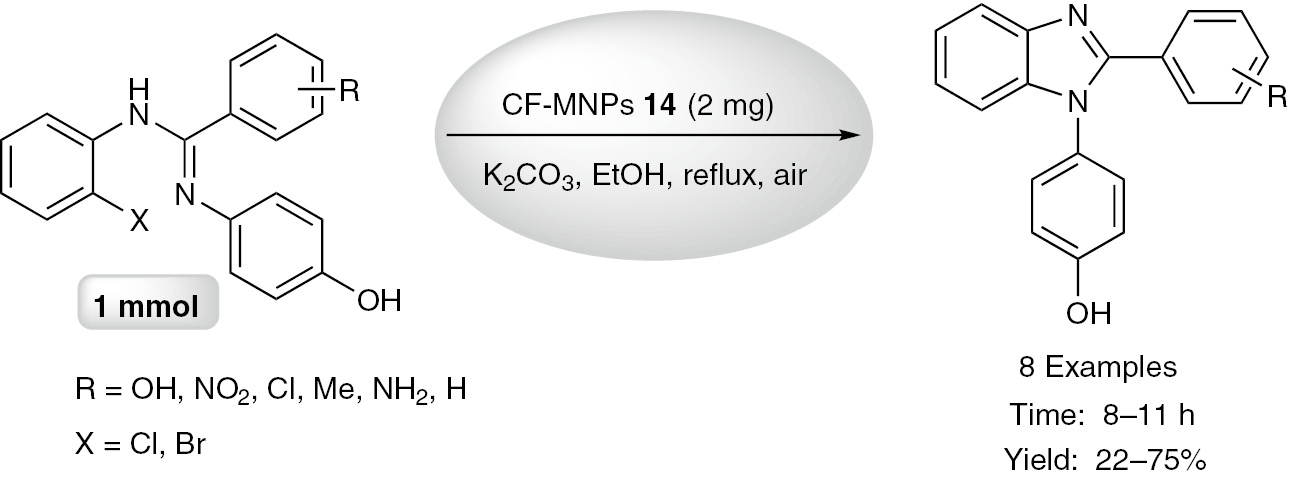Scheme 15: CF-MNPs 14 catalyzed synthesis of benzimidazoles.